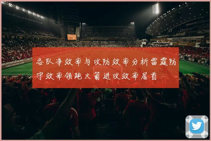 各队净效率与攻防效率分析雷霆防守效率领跑火箭进攻效率居首