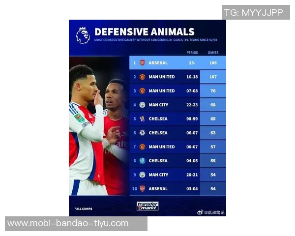 阿森纳自2024赛季以来伤病频发创下英超历史新高